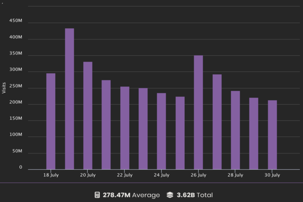 Player Statistics 2025